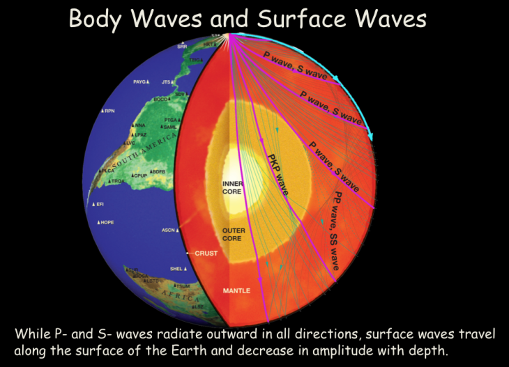 body and surface waves